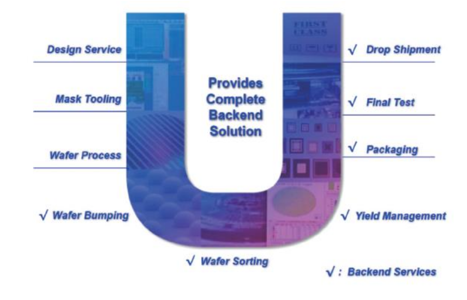 联暻半导体(山东)有限公司